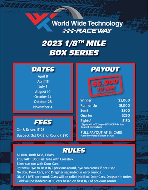 race at wwtr odds